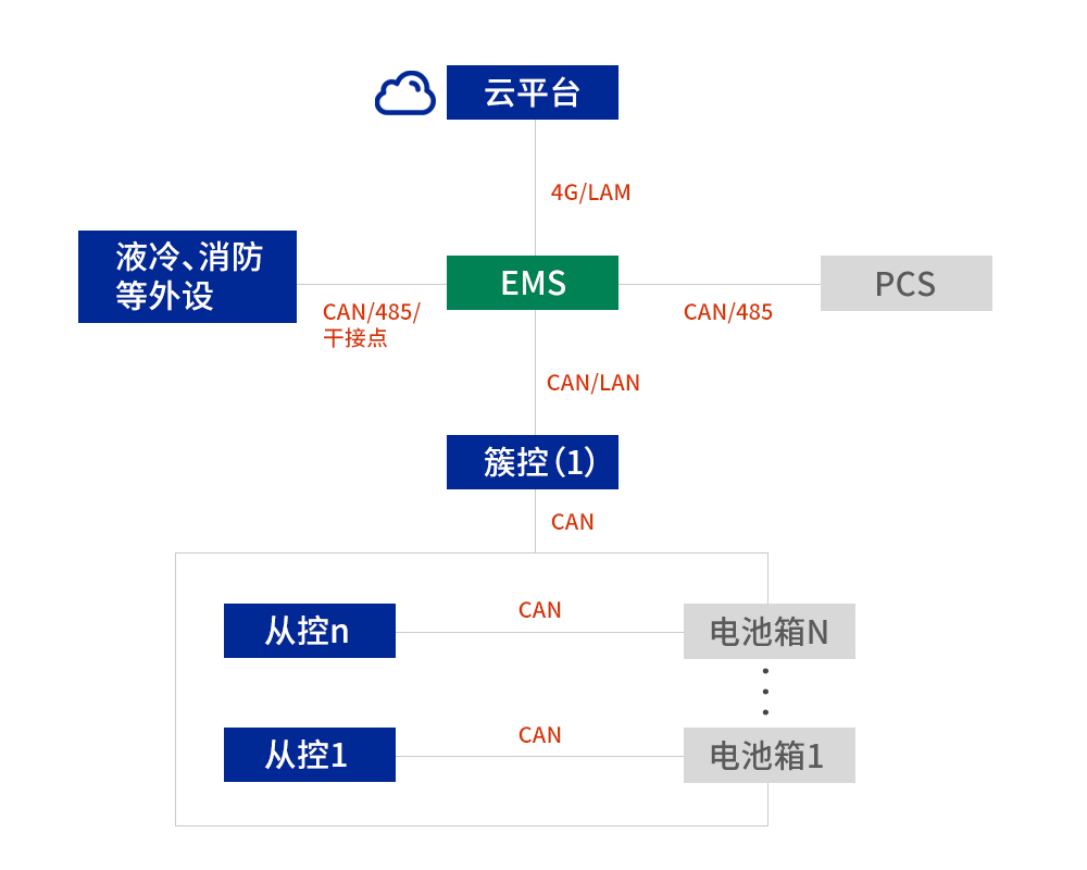 工商儲(chǔ)儲(chǔ)能方案.jpg